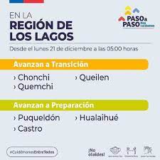 Siete comunas de la región metropolitana avanzan a etapa de preparación y este lunes 02 de noviembre y en el marco de un nuevo informe diario, el ministerio de salud informó nuevos cambios en el plan paso a paso en las. Hualaihue Avanza A Fase 3 En Plan Paso A Paso Diario De Chiloe