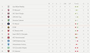Liga 1 Program Rezultate È™i Clasament Actualizat Sezonul 2018 19
