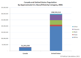 Political Calculations U S Vs Canada Comparing Apples To