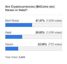 All investments involve risks and is not suitable for every investor. Is Bitcoin Halal Or Haram