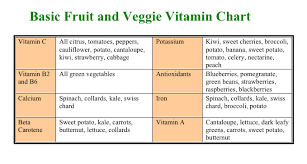 Basic Fruit Veggie Vitamin Chart Veggie Vitamins