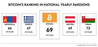 Yes, i know that you know that there's a big but around the bend, but it is an article on cryptocurrency fraud. Bitcoin Alone Could Take Us Past 2 C Global Warming Earth Org Past Present Future