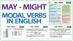 May Might English Modal Verbs Grammar Lesson