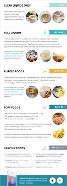 The gastric sleeve is the most modern weight loss surgery. The Pouch Reset Losing Weight After Weight Regain