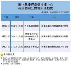 彰化22確診者「足跡跨南投」 上千人急被召回快篩 編輯 陳怡伶 報導 發佈時間：2021/05/19 10:46 最後更新時間：2021/05/19 21:03 å¿«æ–°èž å½°åŒ–æ–°å¢ž1ç¢ºè¨º æ´»åŠ›åè¶³ å¹¾ä¹Žå¤©å¤©åŽ»è³£å ´ é€™å®¶ å…¨è¯é€›5æ¬¡ æ°'è¦–æ–°èžç¶²