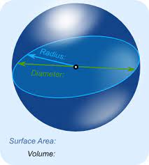 How to calculate the surface area of a cylinder? Volume And Area Of A Sphere Calculator
