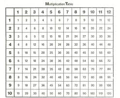 Print Time Table Chart Yahoo Image Search Results Multiplication Chart Times Tables Worksheets Kids Math Worksheets