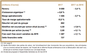 Analyse malaysia stock market better ever. Publicis Groupe 2017 Annual Results Publicis Groupe