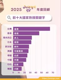 台灣gay喜歡看直男演GV， 中國gay喜歡看被幹到外翻的菊花。 香港gay喜歡爸爸泰國是⋯⋯白皮⋯⋯