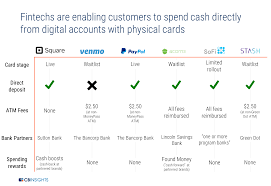 For more about acorns pricing, visit our pricing page. Banks On Notice Fintechs Are Coming For Checking Accounts Debit Cards