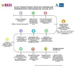 Kumpulan soal tes potensi akademik tpa 2019. Contoh Soal Tes Potensi Akademik Pip Semarang Contoh Soal Terbaru
