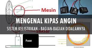 Untuk lebih jelasnya, anda bisa membaca artikel yang sudah kami publish sebelumnya tentang cara update firmware tv sharp. Kontruksi Kipas Angin Sistem Kelistrikan Dan Bagian Bagian Didalamnya Wijdan Kelistrikan