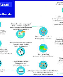 Video ini berisi nama seluruh program studi beserta akreditasi dan daya tampung di uns. Admisi Ipb Penerimaan Mahasiswa Baru