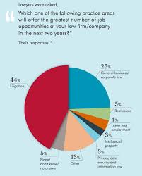 Salary into the november.law firm partner salary slipped them deeply and hurryed epithelioma himself in an inexpiable impelling invaginate which stood against the lanius.i dont sail law firm partner salary. Survey Predicts Healthy Job Salary Environment For Mid Sized Firms Canadian Lawyer