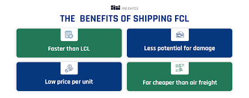 A fcl container is one person's shipment that takes up a full container, as opposed to lcl. Fcl Shipping Definition Containers Prices More Freightos