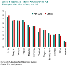Kementerian perpaduan negara telah menubuhkan majlis penasihat perpaduan negara (mppn) yang dianggotai oleh tokoh masyarakat pelbagai sektor yang berpengalaman dalam bidang perpaduan. Https Www Imf Org Media Files Publications Reo Apd 2018 Apd Reo Ind Bahasa 1018 Ashx