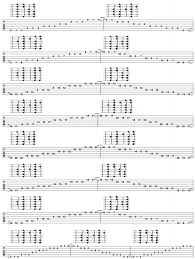 Mother Of All Major Scale Exercises Part 1 C Major In