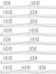 Mother Of All Major Scale Exercises Part 1 C Major In