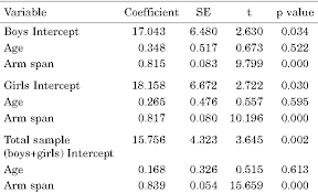 Image result for Arm Span