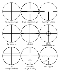 Maybe you would like to learn more about one of these? Telescopic Sight Wikiwand