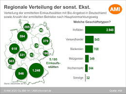 Yo también estoy ocupado todo el tiempo. Bio Gesamtmarkt Boln Projekte Oko Landbau Markte Markte Ami Naturlich Informiert