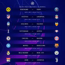 Elle se poursuit avec la phase de poules du 29 les seize éliminés seront reversés en coupe de la confédération. L Uefa Di Twitter Ucldraw Calendrier Complet Des 8es De Finale Le Match A Ne Pas Rater Parmi Ces Affiches Mondaymotivation