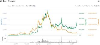 the top 25 icos with the highest returns infographic