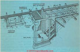 Steve christopher, nolan bona, mary marshall and others. House Foundation Layout Construction