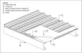 Specifically, we cover standing seam metal. Field Evaluation Of Reflective Insulation In South East Asia