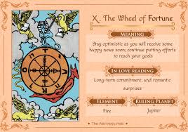 The wheel of fortune is a very mystical card that is rife with symbolism. The Wheel Of Fortune Tarot Meaning And Readings The Astrology Web