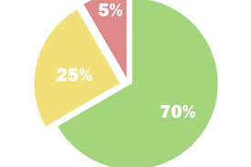 Unveiling The Basics Of Keto Diet Plan Healthtime