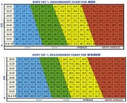 Durnin Womersley Body Fat Percentage Calculator