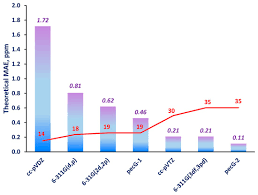 Image result for Strychnos kasengaensis
