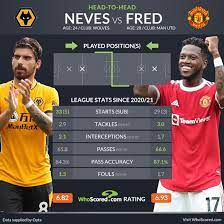 While the noise surrounding jose mourinho's reign at old trafford has certainly quietened down over the course of the last few wolves. Asbucrj40ea3sm