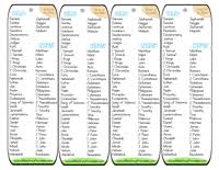 Preschool bible lessons printable preschool worksheets fun worksheets free printables free bible coloring pages free translation movement activities music and movement fruit of the spirit. Books Of The Bible Printables Bible Story Printables