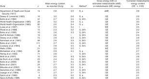 Energy Content Of Breast Milk Download Table
