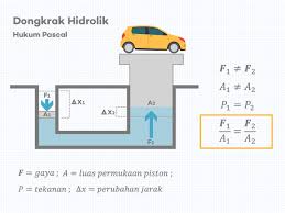 Mar 21, 2021 · kumpulan soal pascal kumpulan soal pascal pilihan ganda, kumpulan soal pascal, kumpulan soal hukum. Hukum Pascal Ç€ Bunyi Persamaan Rumus Dongkrak Hidrolik Aisyah Nestria