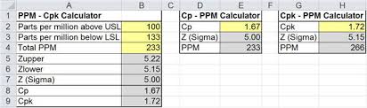 Cp Cpk Ppm Calculator In Excel Calculate Cp Cpk Pp Ppk