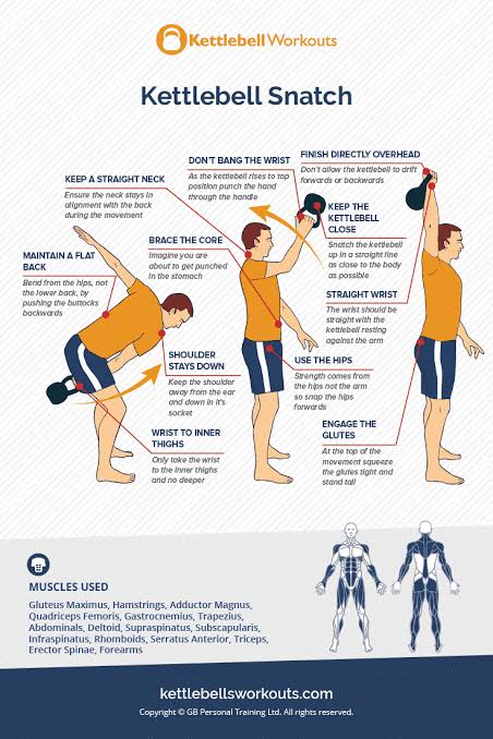 Kettlebell Snatch: 4 Steps to Master the Hardest Move