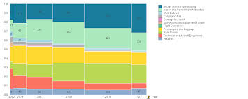 solved chart legend order reverses qlik community