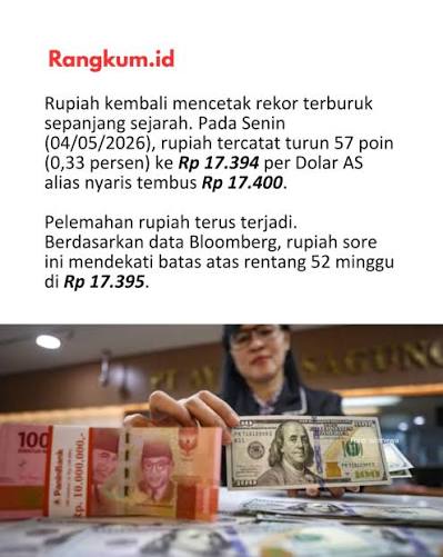 Dollar Melambung Tinggi, Harga Kebutuhan Pokok Melonjak.