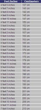 How tall is 173cm in feet and inches? - Quora