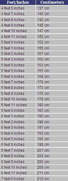 How tall is 173cm in feet and inches? - Quora