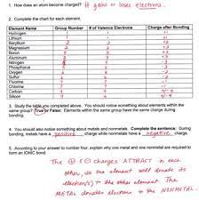 Some of the worksheets displayed are ions work, ions their charges work, atoms ions work, name period valence electrons and ions work, ionic compound work, , naming ions and chemical compounds, isotopesions work element element atomic mass. Common Charges Of Elements Worksheet Package Of 2 By Chem Queen
