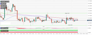 Litecoin Consolidating Ahead August 5 Halving Event Forex