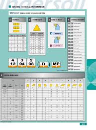 48 Scientific Insert Designation Chart