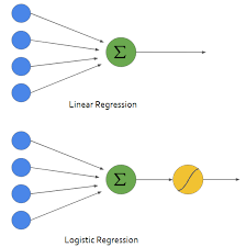 Building A Logistic Regression In Python By Animesh Agarwal Towards Data Science