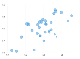 Essential Chart Types For Data Visualization Tutorial By