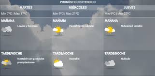 Los distritos bonaerenses costeros de pinamar, villa gesell, y mar del plata presentan para este viernes una jornada inestable, con cielo nublado, probabilidades de tormentas aisladas entre 10 y 40% y vientos del cuadrante este a 20 kilómetros. Como Estara El Clima Este Lunes En Mar Del Plata Diario La Capital De Mar Del Plata