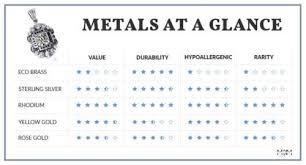 The standard is at least 92.5% silver. Custom Jewelry Manufacturers Metals At A Glance Mkm Jewelry